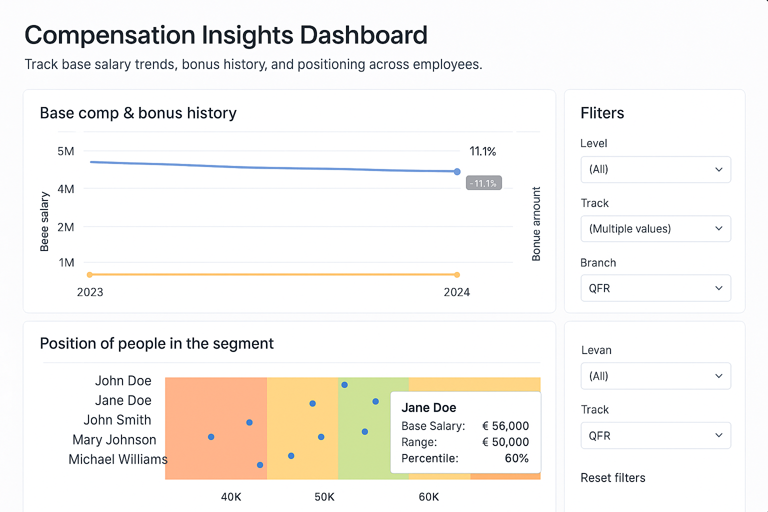 People analytics dashboard screenshot